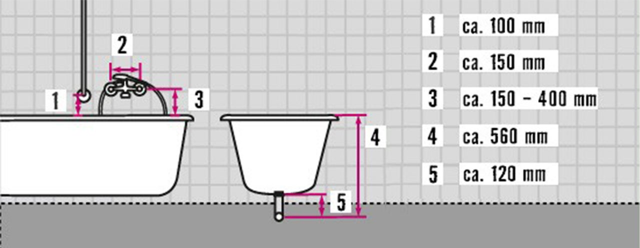 Diagram met afmetingen van bad en wastafel