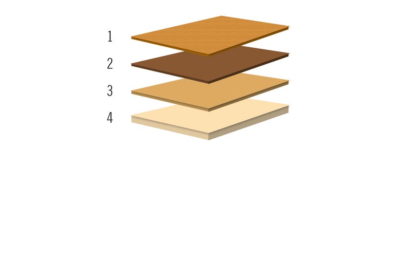 Lagenopbouw van een houtproduct met vier lagen