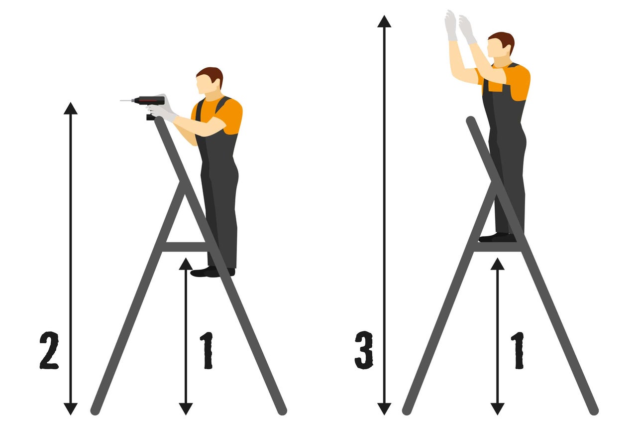 Illustratie van een persoon op een ladder met maatvoering