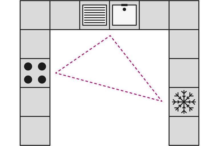 Keukenindeling met gootsteen, fornuis en koelkast
