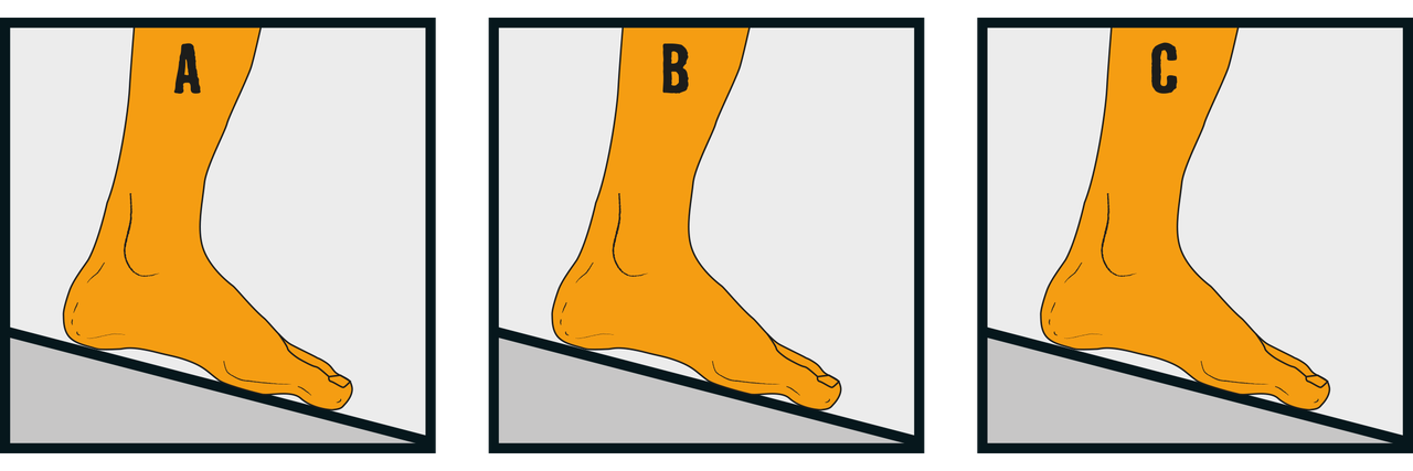 Illustratie van voettypes A, B en C