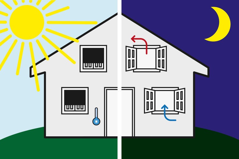 Huisvoorstelling met temperatuurregeling door ventilatie overdag en 's nachts