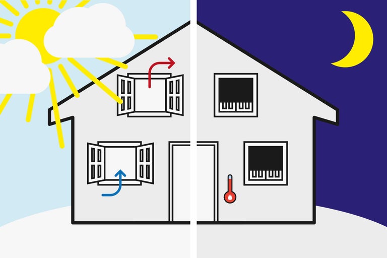 Huisvoorstelling met ventilatie via de ramen overdag en 's nachts