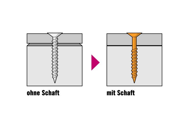 Weergave schroef met en zonder schacht
