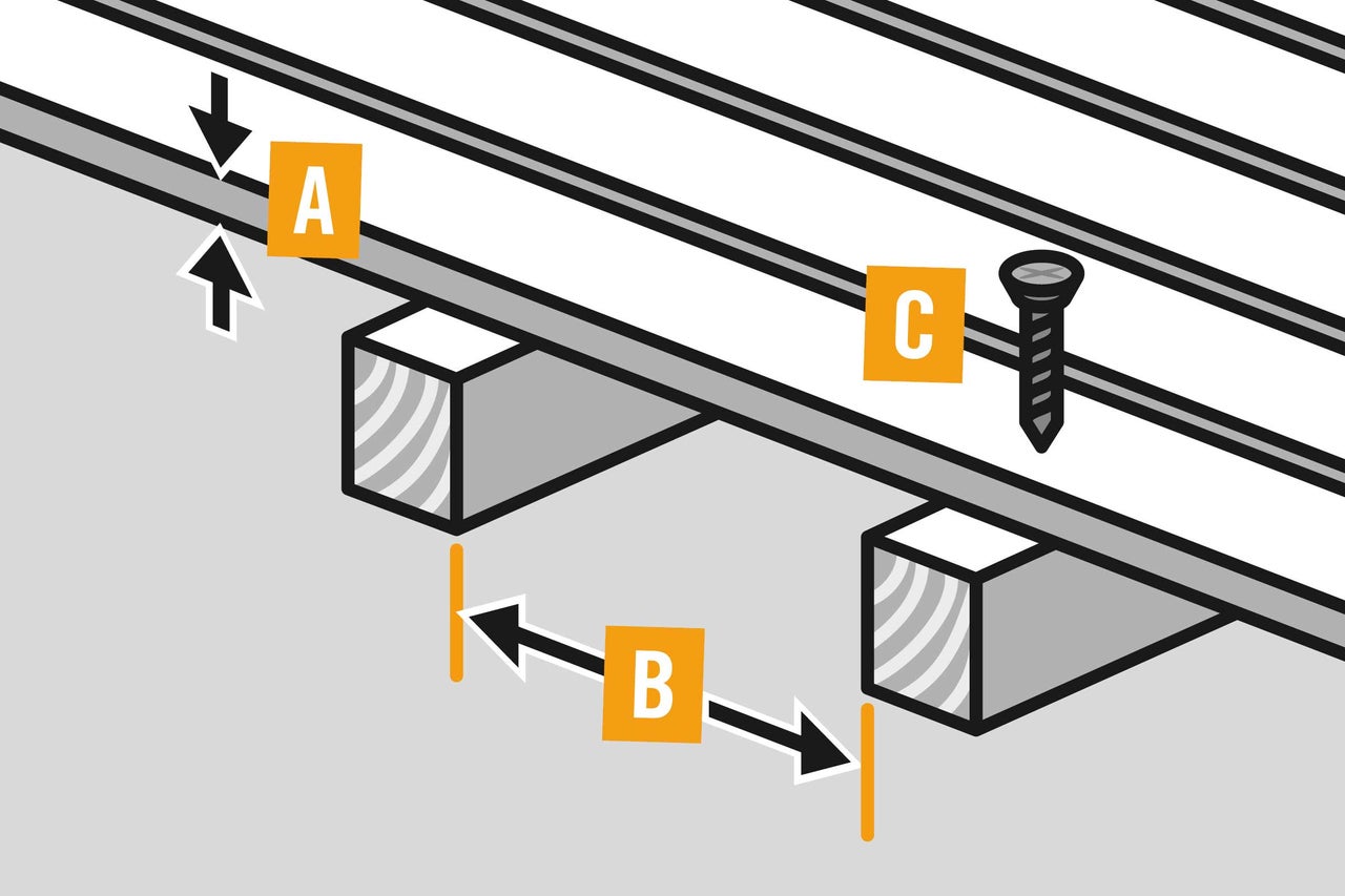 Illustratie van terrasplanken met bevestigingsdetails, inclusief afstand en schroef.
