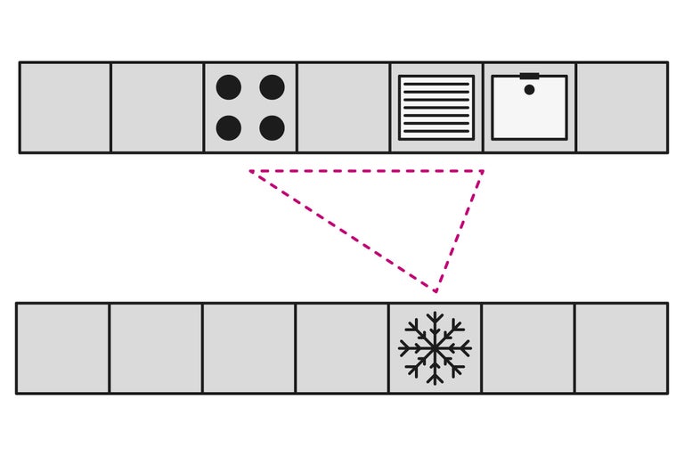 Keukenwerkdriehoek met kookplaat, spoelbak en koelkast