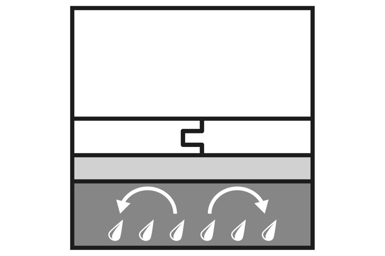 Symbool geschikt voor vochtige ruimtes