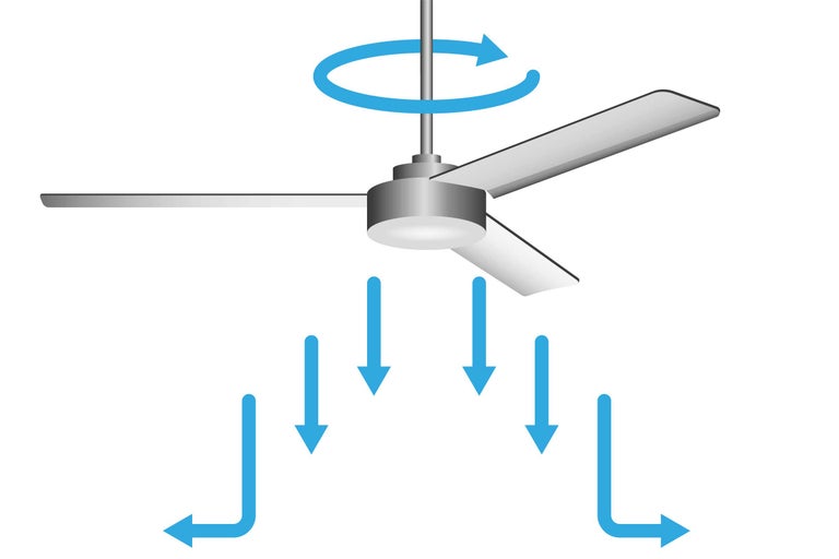 Plafondventilator in zomerstand met pijlen die de luchtcirculatie naar beneden aangeven