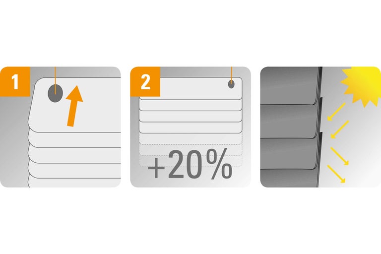 Illustratie van het verhogen van de warmtebescherming van jaloezieën met 20 procent