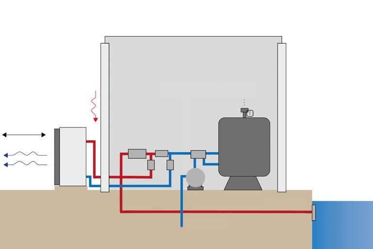 Illustratie van een zwembadwarmtewisselaarsysteem met leidingen en diverse apparaten
