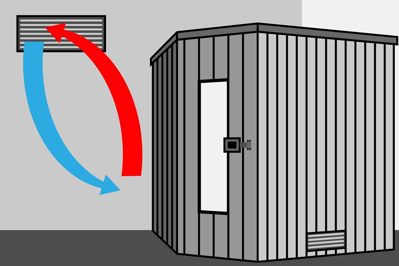 Ventilatiesysteem voor een tuinhuis met luchttoevoer en -afvoer