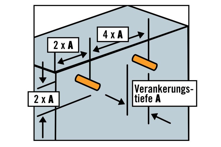 Illustratie van de verankeringsdiepte