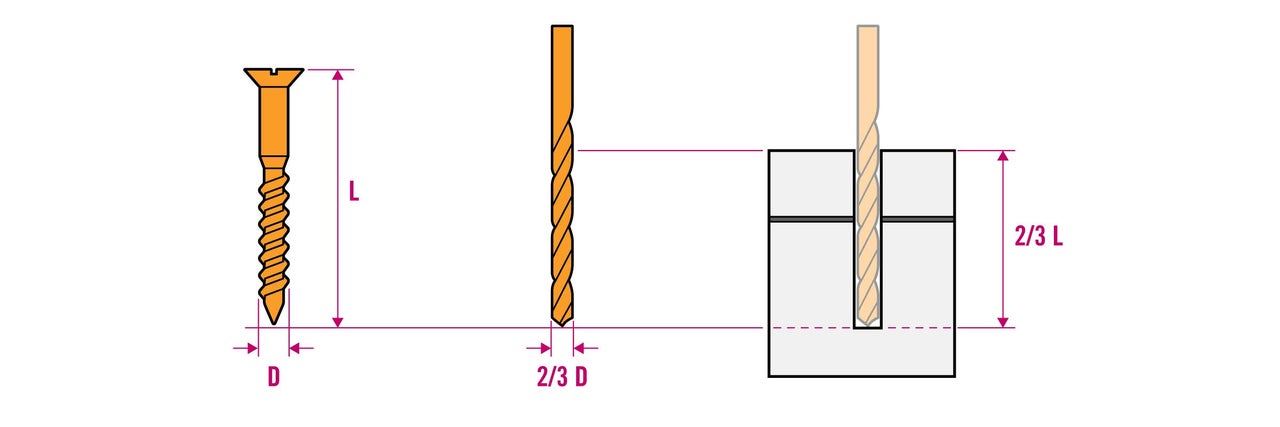 Illustratie van een schroef, een boor en een plugtoepassing met maatdetails