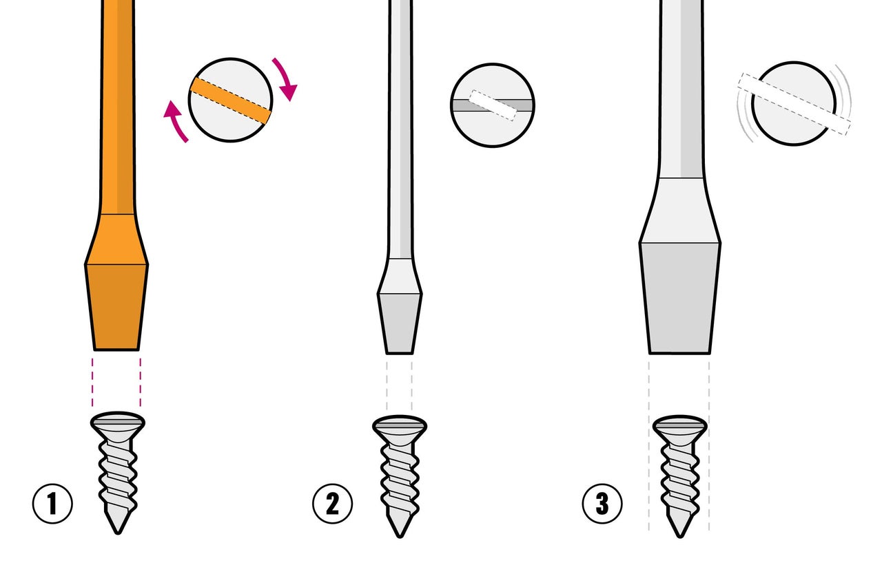 Illustratie van een schroevendraaier met schroef en draairichting