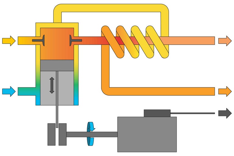 Schema van een warmtekrachtmachine met zuiger en warmtewisselaar