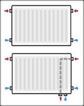 Illustratie van verschillende radiatoraansluitingen