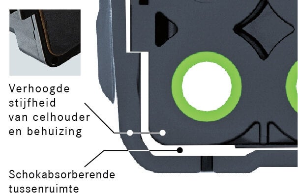 Illustratie van verhoogde stijfheid van celhouder en behuizing evenals schokabsorberende tussenruimte