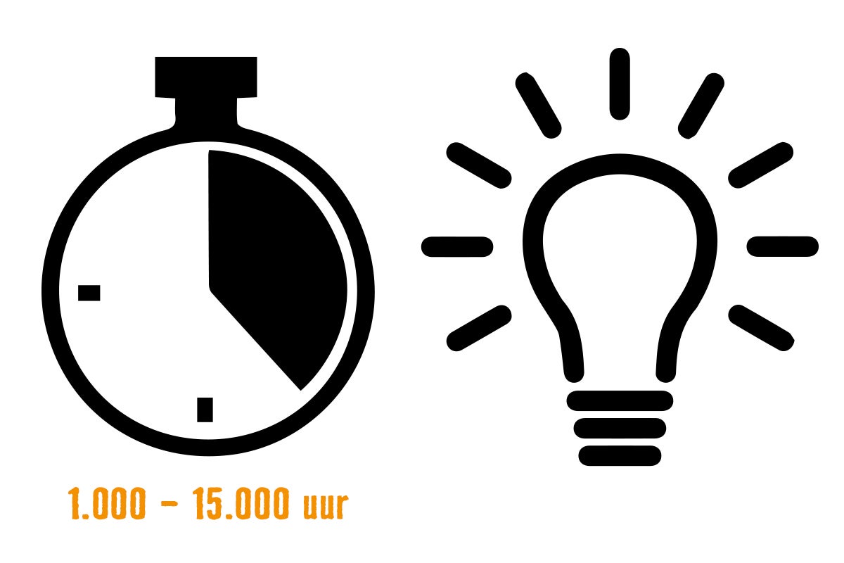 Symbool voor levensduur tussen 1000 en 15.000 uur en een gloeilamp