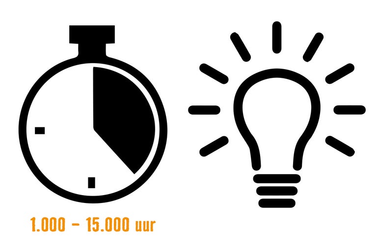 Symbool voor levensduur tussen 1000 en 15.000 uur en een gloeilamp