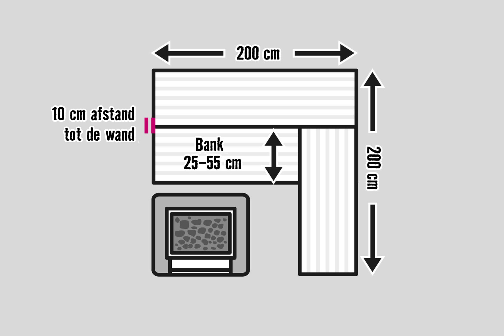 Schematische weergave van een saunaruimte met afmetingen