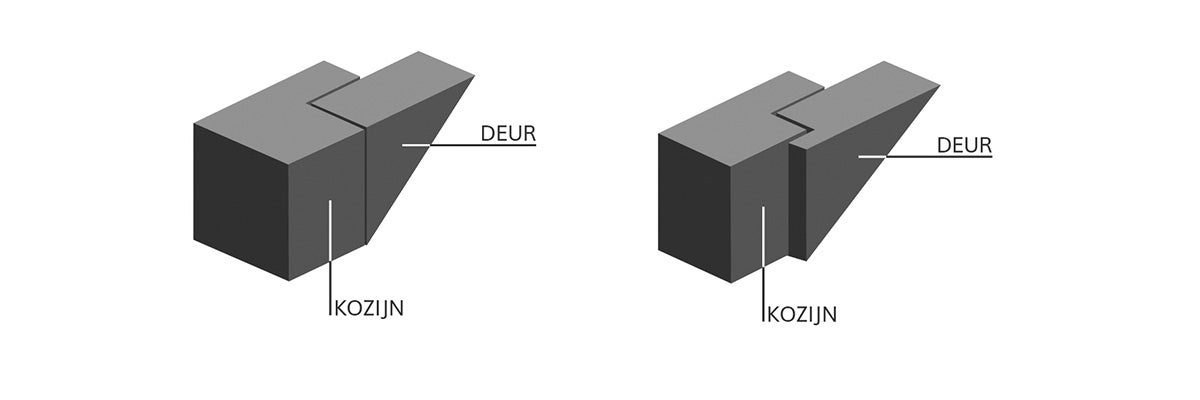 Afbeelding van deurkozijn met verschillende deuraanslagen