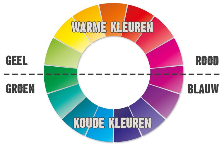 Kleurencirkel met warme en koude kleuren, geel, groen, rood en blauw