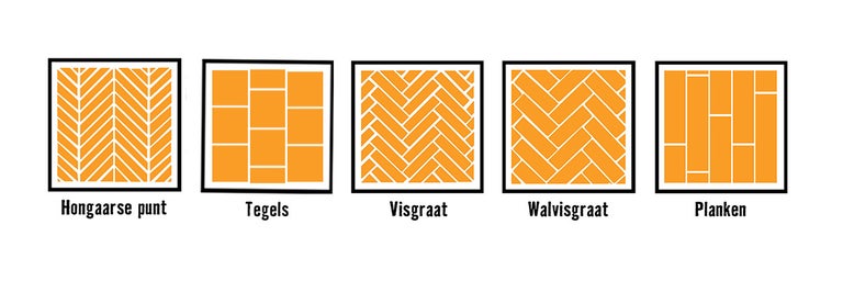 Overzicht van verschillende legpatronen voor vloeren: Hongaarse punt, tegels, visgraat, walvisgraat en planken.