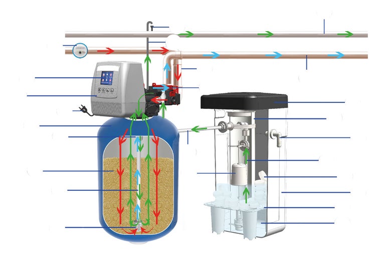 Illustratie van een wateronthardingssysteem met label van de werking