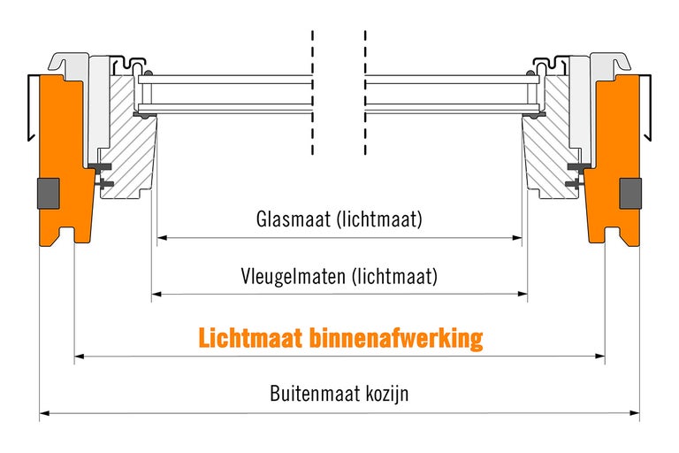 Schets van een venster aanzicht met maatvoering van glas, vleugel, kozijn en binnenafwerking