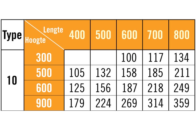 Tabel met type, hoogte, lengte en bijbehorende afmetingen