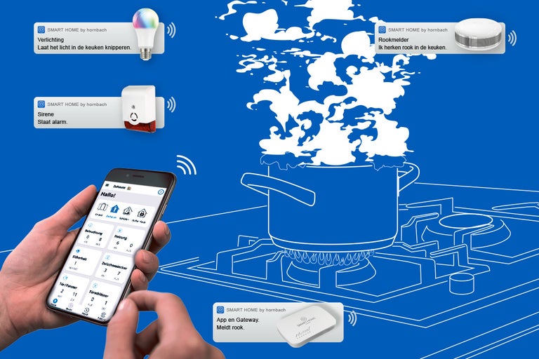 Illustratie van een smart home systeem in de keuken met rookmelder, sirene, lamp en smartphone app voor bediening