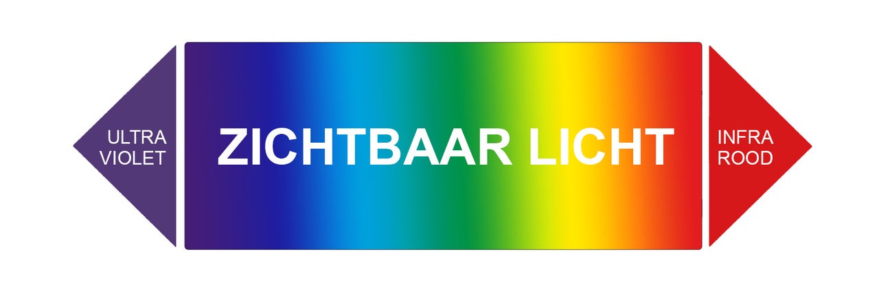 Diagram van zichtbaar licht, ultraviolet en infrarood