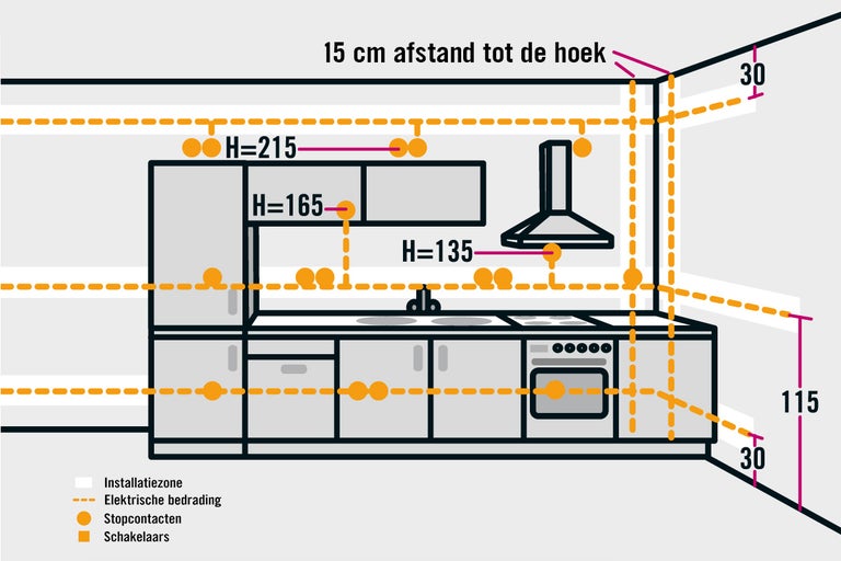 Installatieplan van een keuken met elektrische installaties, stopcontacten en schakelaars.