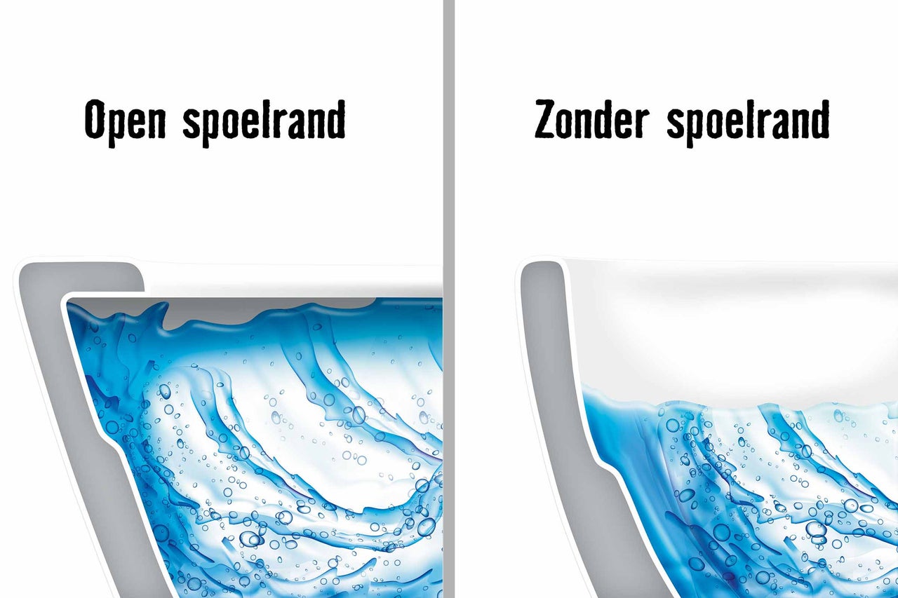 Vergelijking tussen een toilet met open spoelrand en een toilet zonder spoelrand, met weergave van de waterstroom.