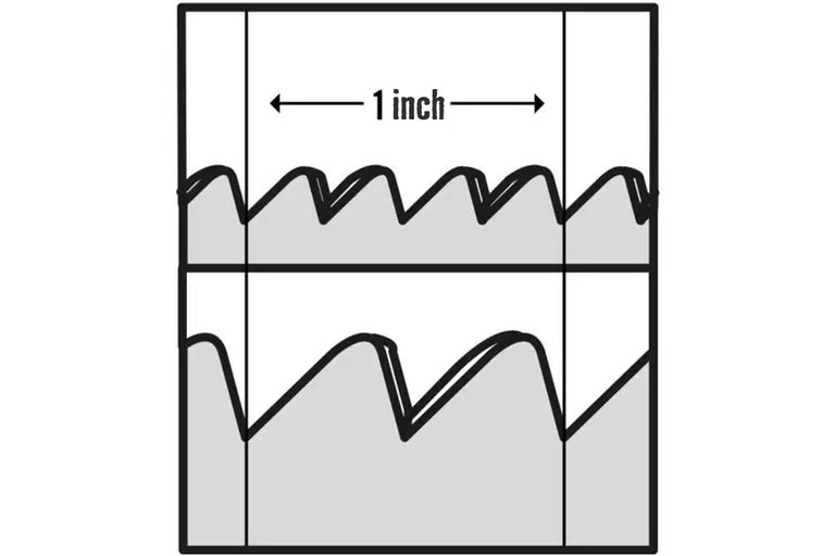 Twee verschillende zaagtandprofielen in een illustratie met de aanduiding 1 inch.