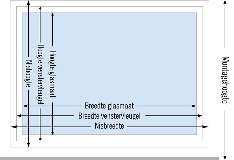 Schema voor de raamafmetingen met nisbreedte, raamvleugelbreedte, glasbreedte, nishoogte, raamvleugelhoogte, glashoogte en montagehoogte