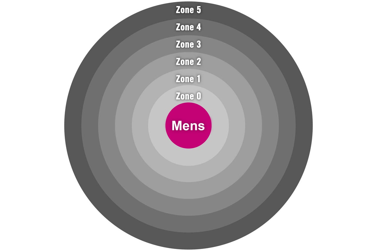 Zone-indeling met het woord heren