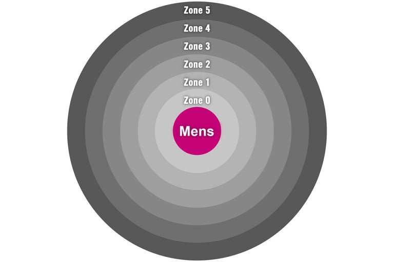 Zone-indeling met het woord heren