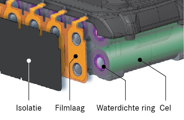 Binnenaanzicht van een batterij met isolatie, filmlaag, waterdichte ring en cel