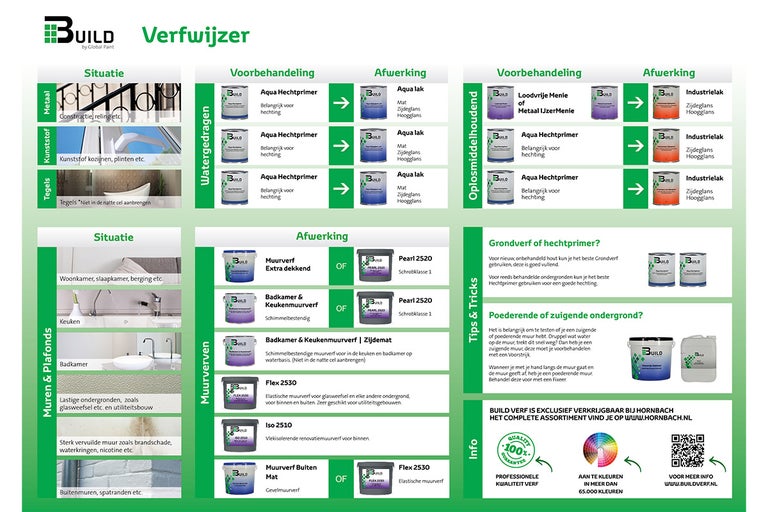 Build verfwijzer met informatie over verven voor diverse ondergronden en toepassingen