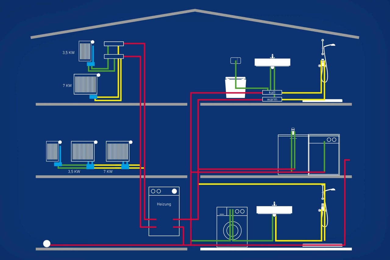 Illustratie van een huis met radiatoren, toilet, wastafel, douche, wasmachine en verwarming