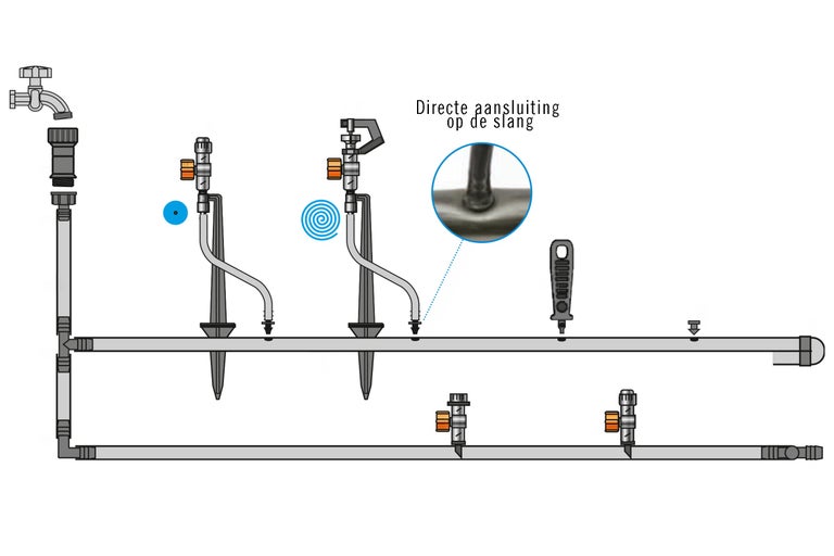 Schema van een irrigatiesysteem met slangaansluiting