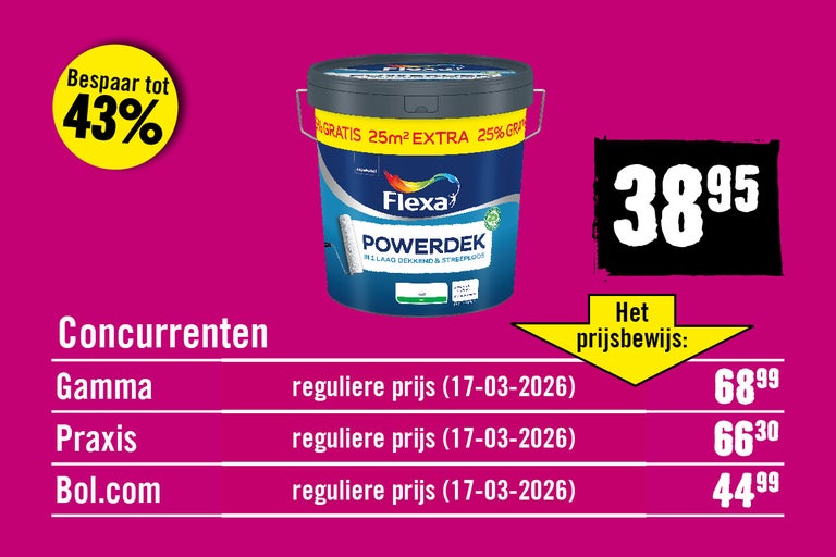Prijsvergelijking voor Flexa Powerdek muurverf: 38,95 bij Hornbach, tot 43 procent goedkoper dan bij de concurrentie.