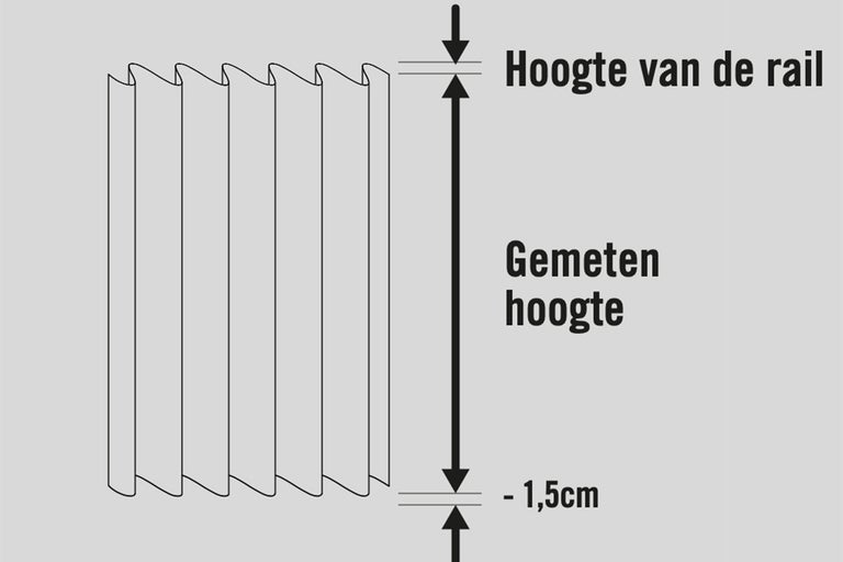Illustratie voor het meten van de rolgrootte