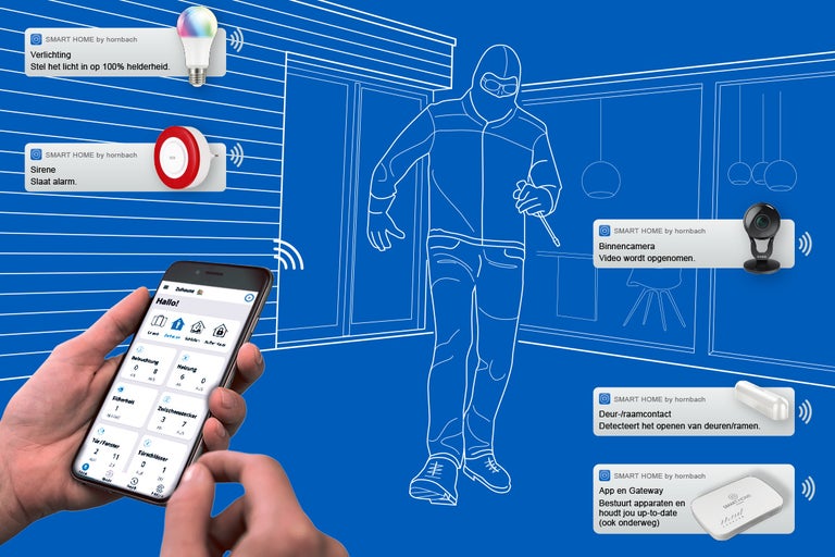 Smart Home systeem met verlichting, sirene, bewakingscamera, deur- en raamcontact en app en gateway voor het aansturen van de apparaten