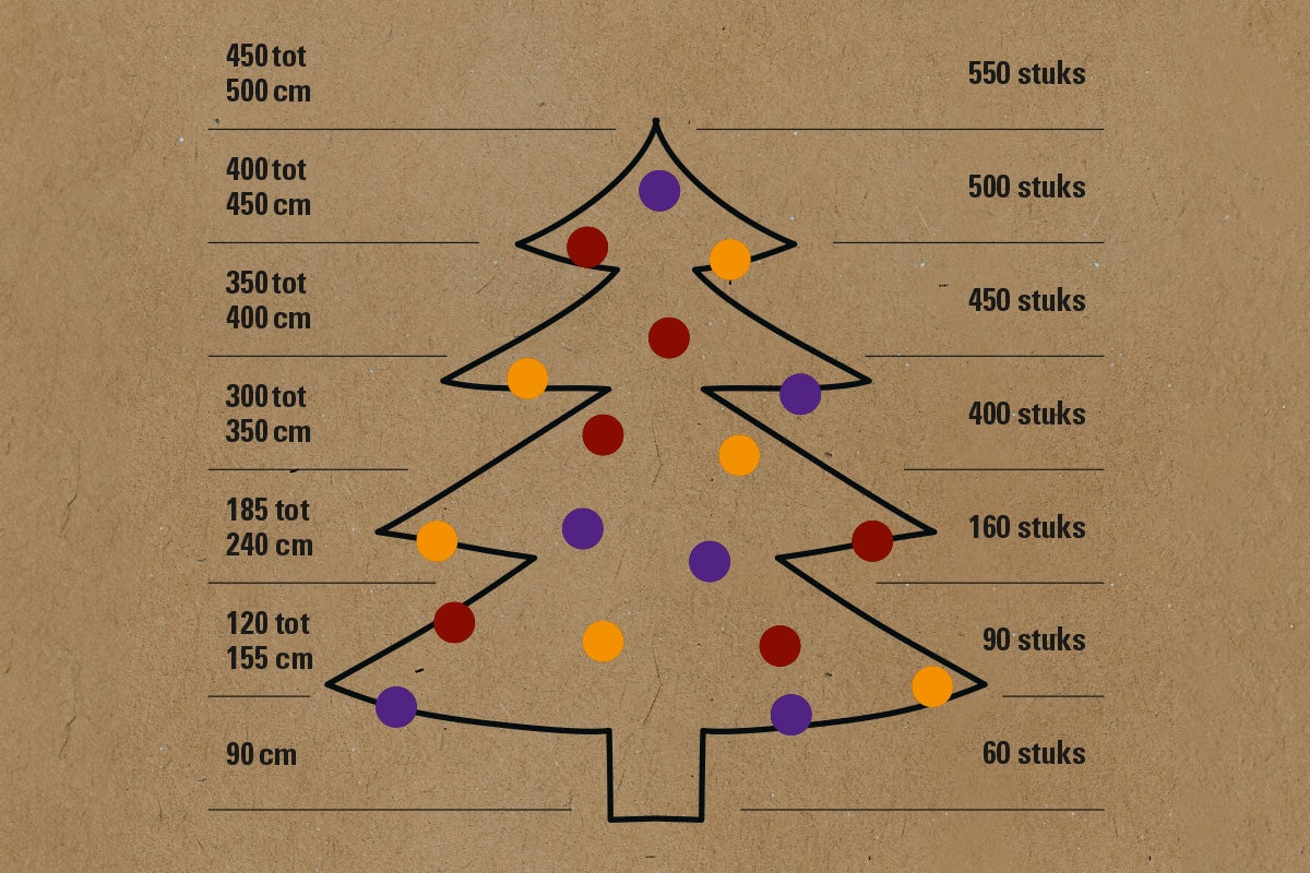 Aanbeveling voor het aantal lichtslingers in relatie tot de grootte van de kerstboom.