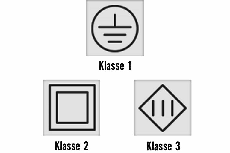 Beschermingsklasse symbolen: Klasse 1, Klasse 2, Klasse 3