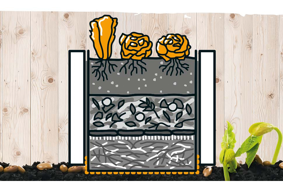 Illustratie van een verhoogde tuinbak met verschillende lagen voor tuinieren