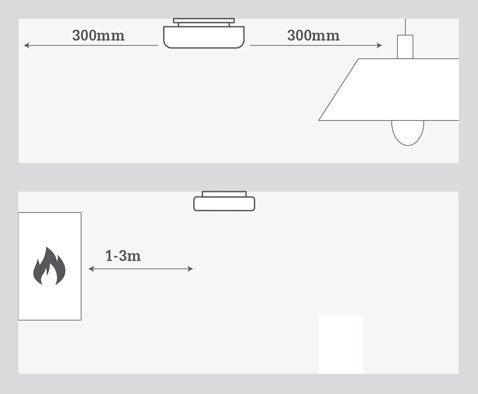 Illustratie voor de installatie van verlichting met afstandsgegevens