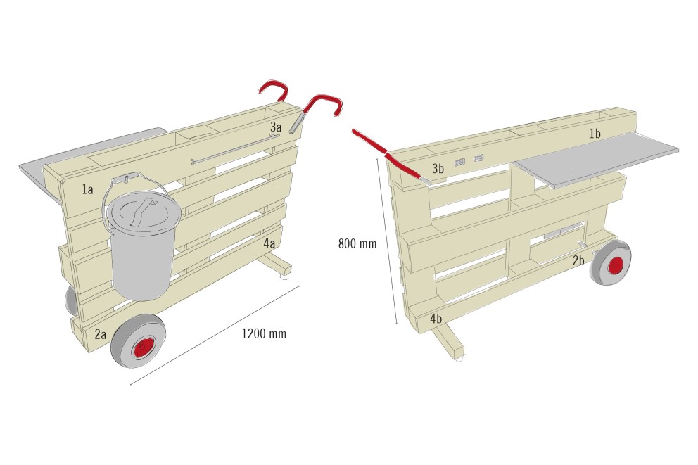 Barbecue trolley maken voorbeeld HORNBACH Barbecue trolley maken voorbeeld HORNBACH
